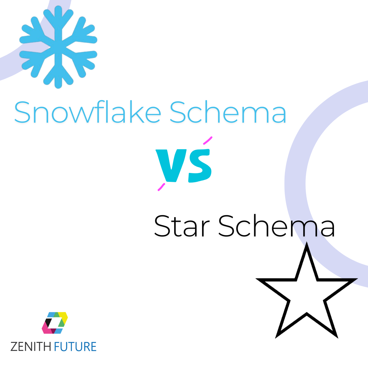 Snowflake Schema vs Star Schema